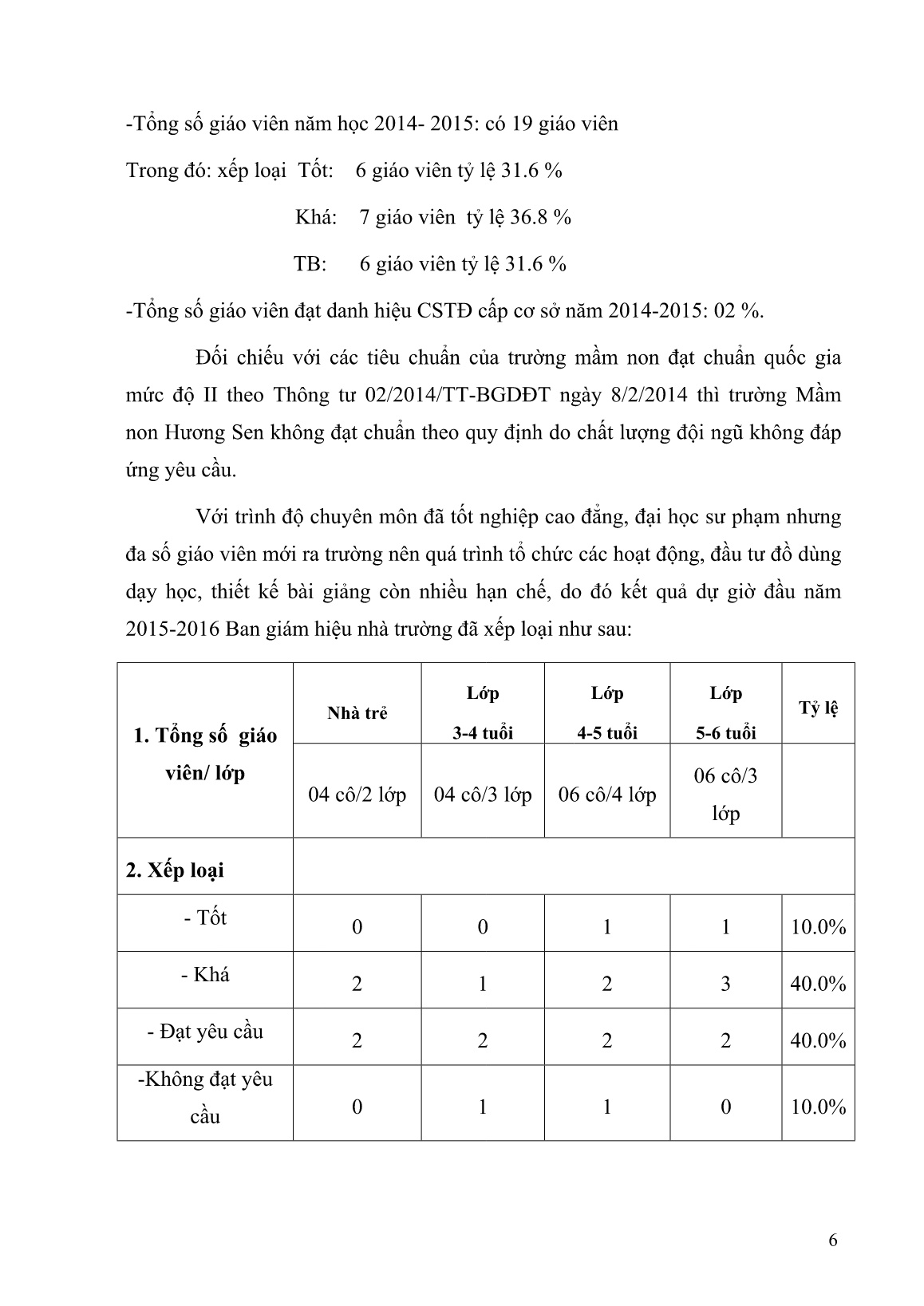 SKKN Một số biện pháp nâng cao chất lượng đội ngũ trường mầm non Hương Sen năm học 2015-2016 trang 6 SKKN Một số biện pháp nâng cao chất lượng đội ngũ trường mầm non Hương Sen năm học 2015-2016 trang 6