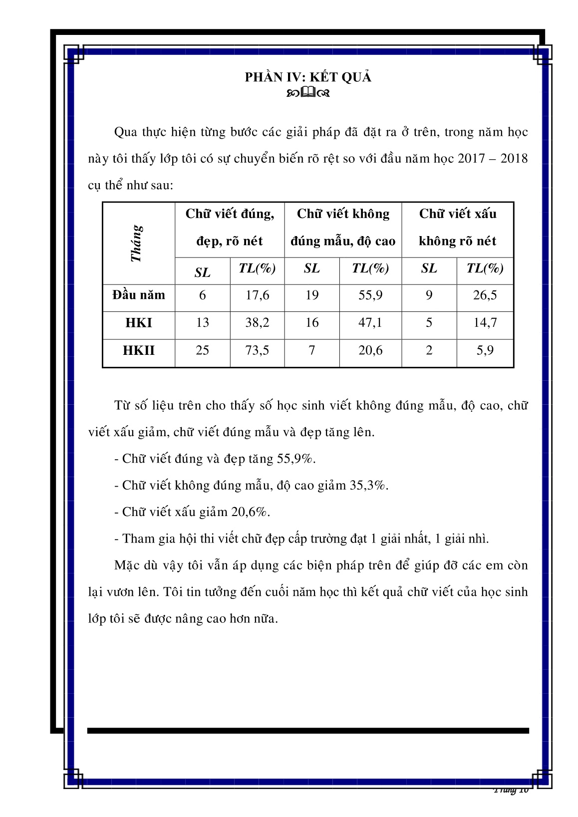 Biện pháp Rèn chữ viết cho học sinh Lớp 5 trường Tiểu học Bình Trình Đông trang 10 Biện pháp Rèn chữ viết cho học sinh Lớp 5 trường Tiểu học Bình Trình Đông trang 10
