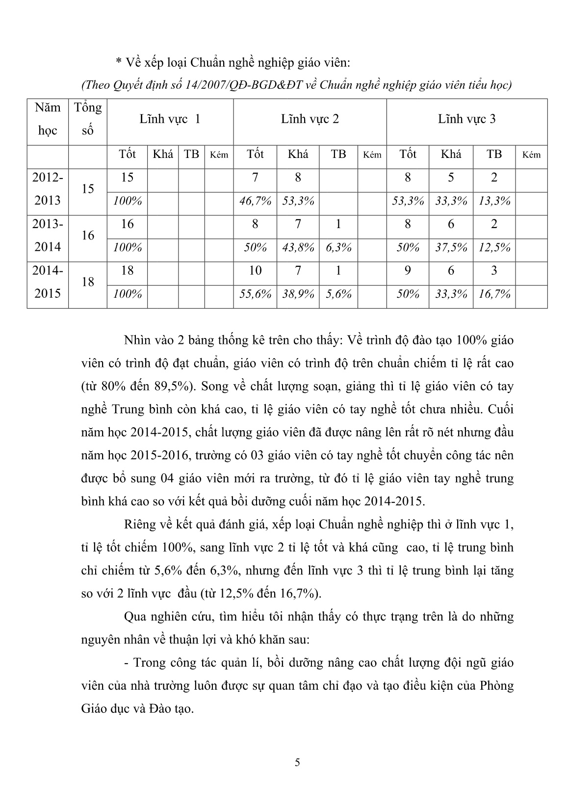 Sáng kiến kinh nghiệm Một số giải pháp xây dựng đội ngũ giáo viên của Hiệu trưởng Trường Tiểu học Nhơn Hòa trang 5 Sáng kiến kinh nghiệm Một số giải pháp xây dựng đội ngũ giáo viên của Hiệu trưởng Trường Tiểu học Nhơn Hòa trang 5