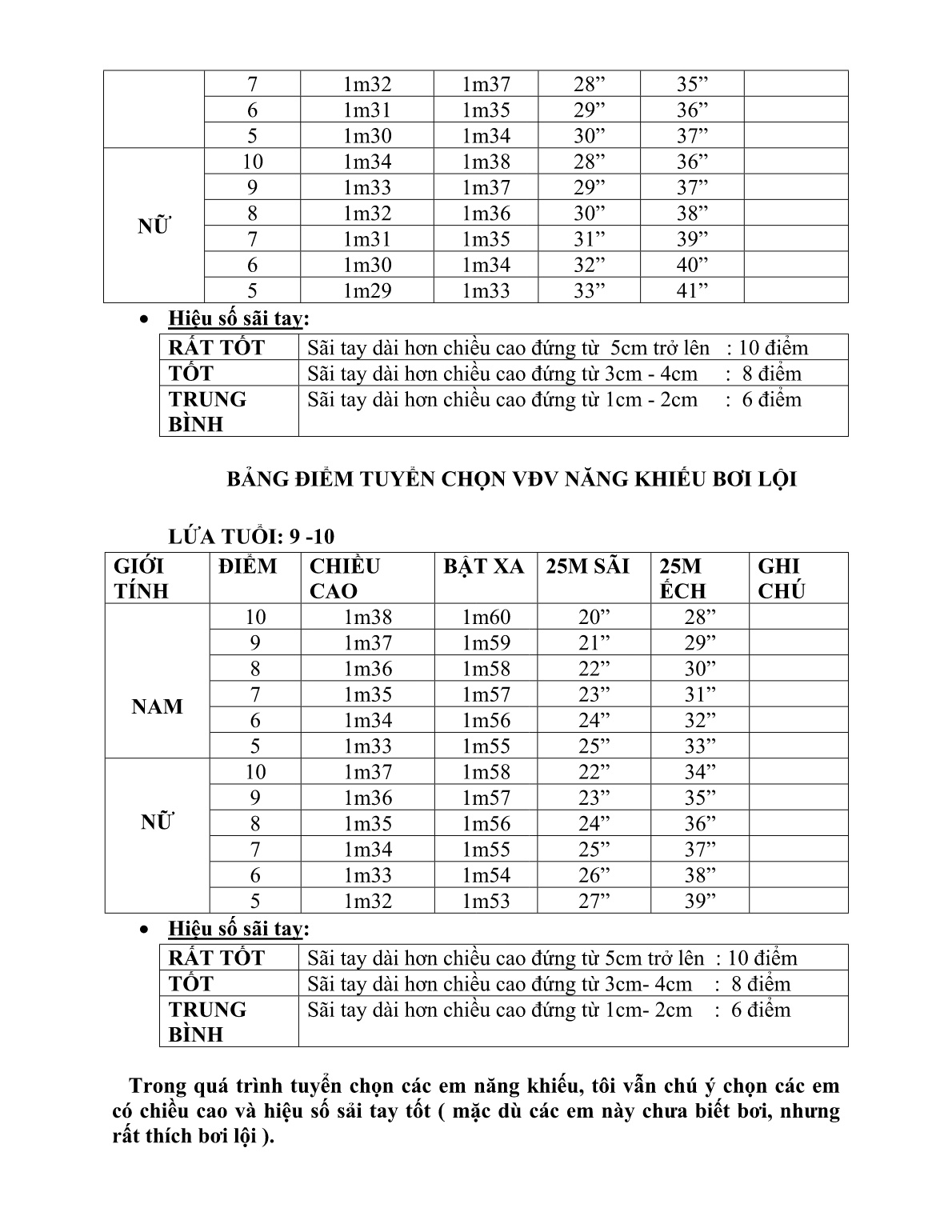 Sáng kiến kinh nghiệm Một số biện pháp bồi dưỡng học sinh năng khiếu bơi lội trang 4 Sáng kiến kinh nghiệm Một số biện pháp bồi dưỡng học sinh năng khiếu bơi lội trang 4