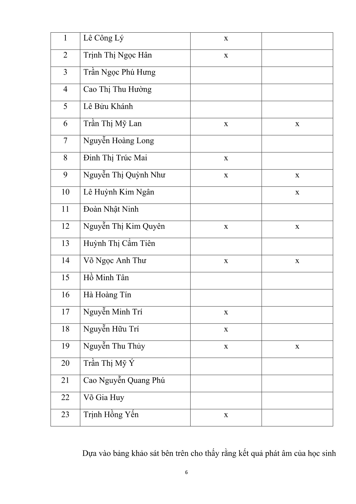 Sáng kiến kinh nghiệm Một số biện pháp rèn luyện phát âm cho học sinh Lớp 3 trang 6 Sáng kiến kinh nghiệm Một số biện pháp rèn luyện phát âm cho học sinh Lớp 3 trang 6