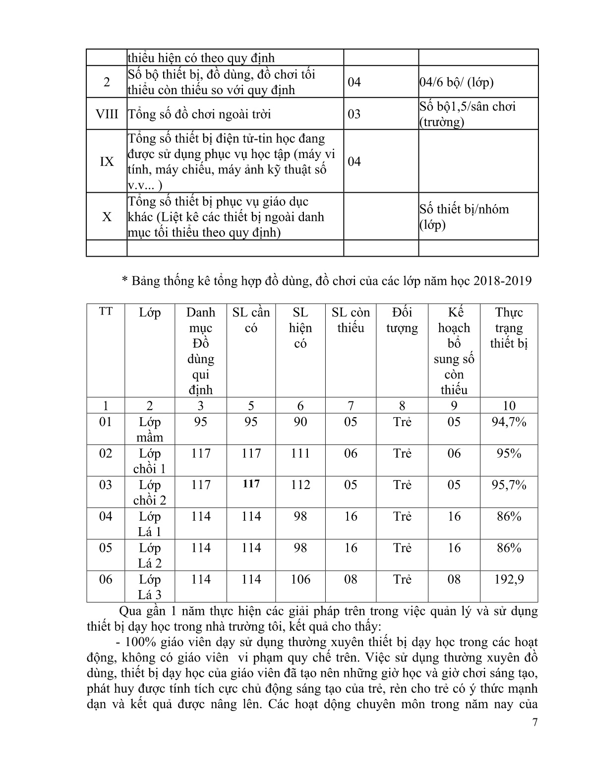 Sáng kiến kinh nghiệm Quản lý, sử dụng cơ sở vật chất, đồ dùng dạy học trang 7