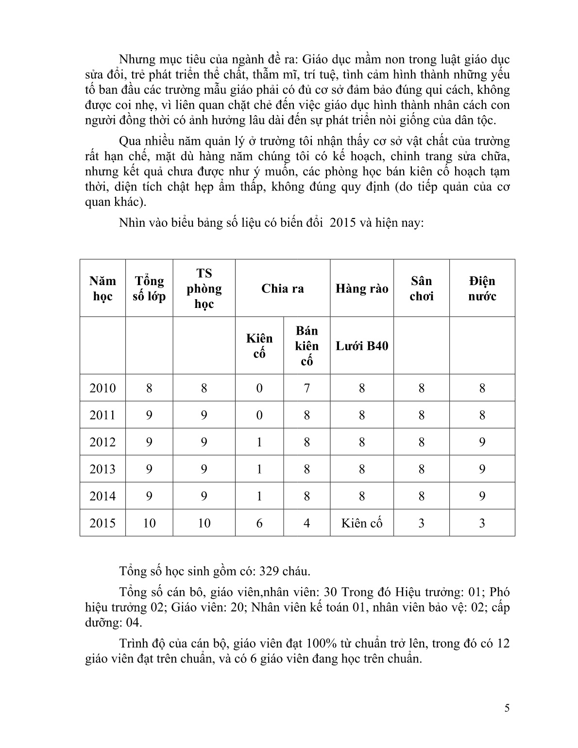 Sáng kiến kinh nghiệm Một vài biện pháp tham mưu của Hiệu trưởng về việc xây dựng củng cố đội ngũ trang 5