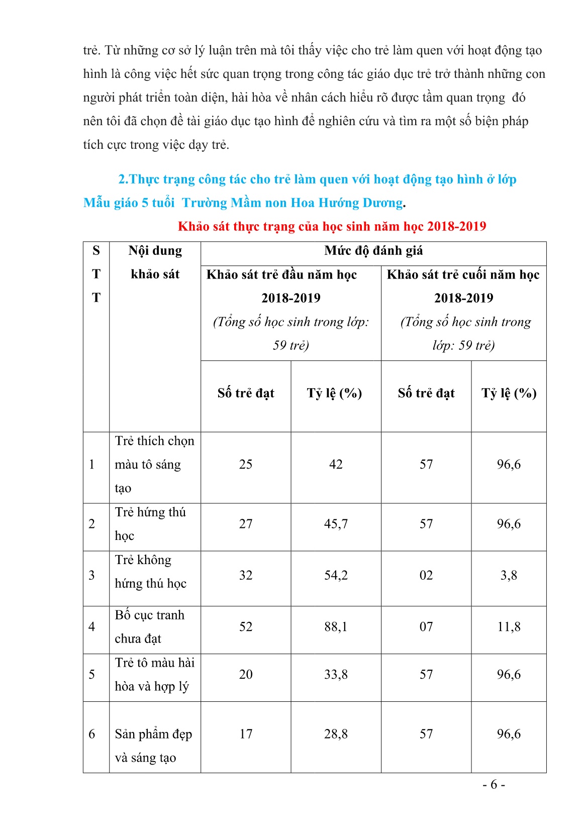 Sáng kiến kinh nghiệm Một số biện pháp giúp trẻ tham gia vào hoạt động tạo hình trang 6