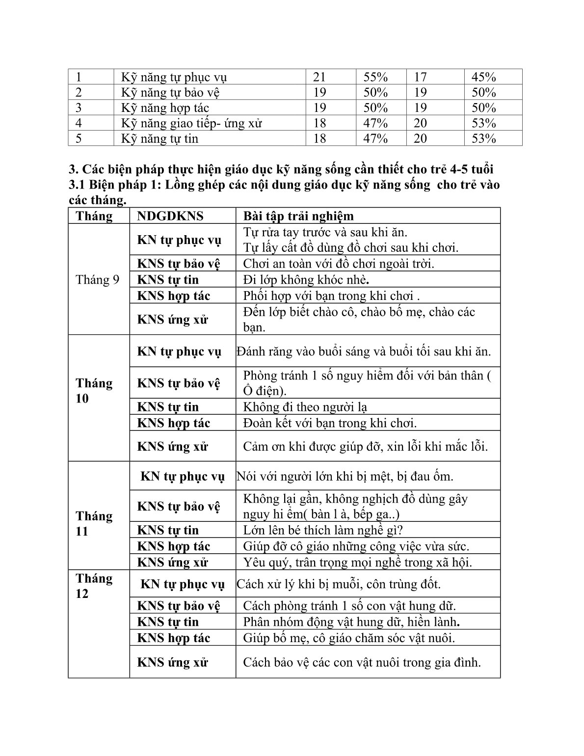 Sáng kiến kinh nghiệm Một số biện pháp giáo dục kỹ năng sống cho trẻ 4-5 tuổi trong trường mầm non trang 5