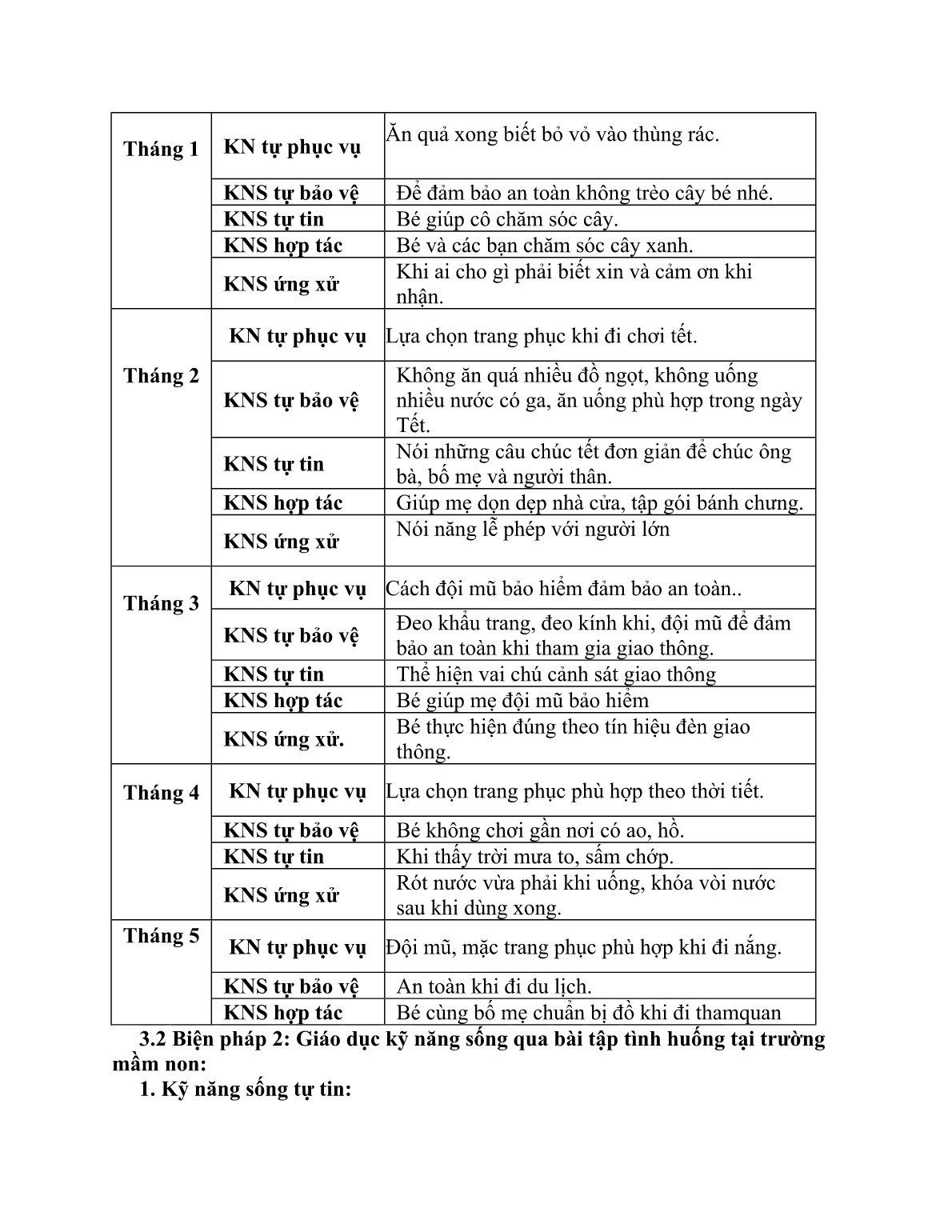 Sáng kiến kinh nghiệm Một số biện pháp giáo dục kỹ năng sống cho trẻ 4-5 tuổi trong trường mầm non trang 6