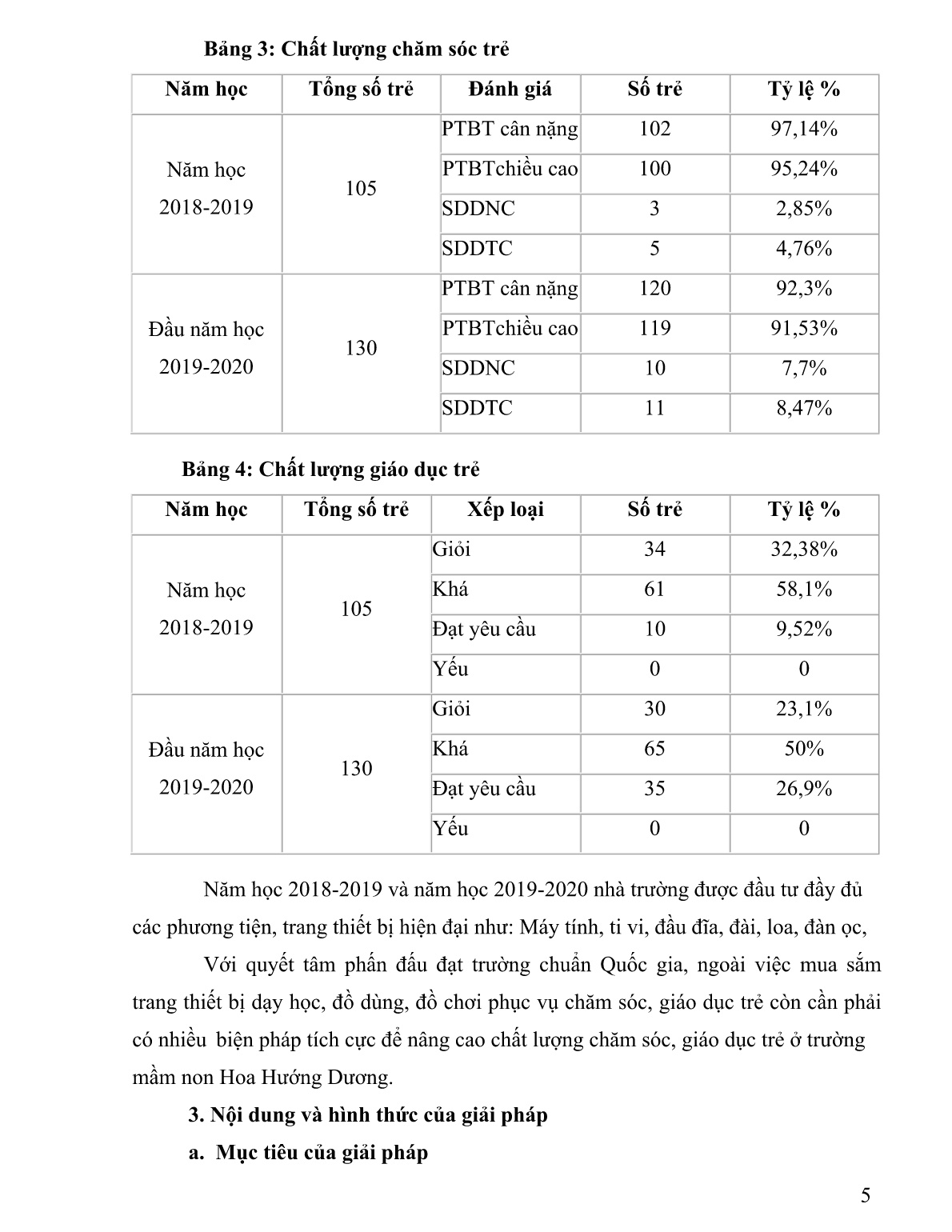 SKKN Một số biện pháp quản lý chỉ đạo nâng cao chất lượng giáo dục ở trường mầm non Hoa Hướng Dươn trang 5