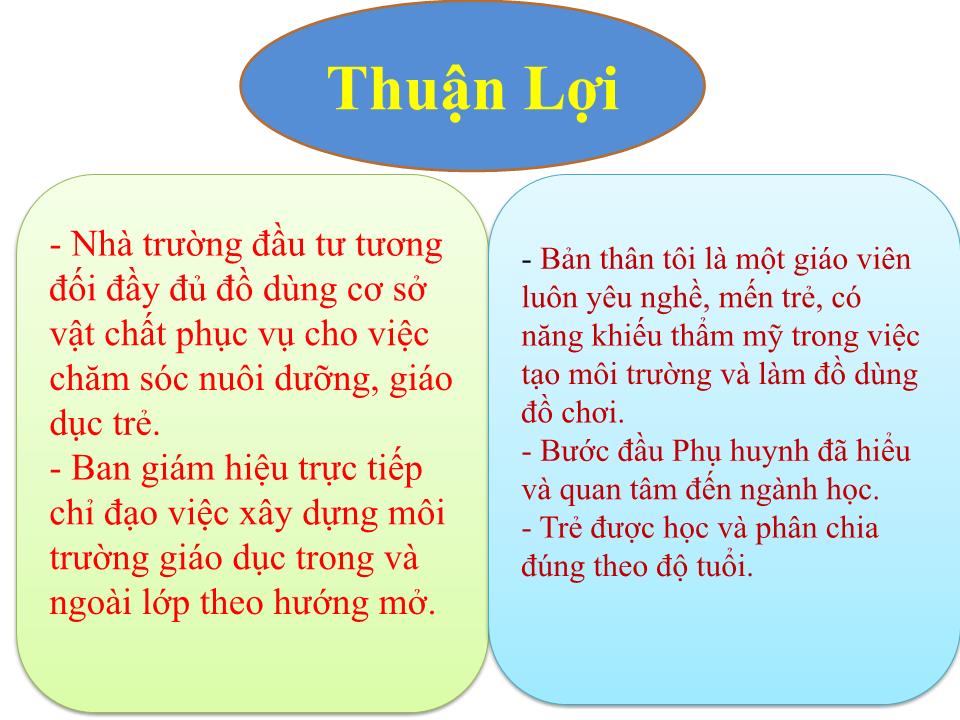 Thuyết trình SKKN Một số biện pháp tạo môi trường giáo dục trong và ngoài lớp theo hướng lấy trẻ làm trung tâm cho trẻ mẫu giáo 5 -6 tuổi trang 4