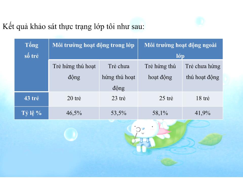 Thuyết trình SKKN Một số biện pháp tạo môi trường giáo dục trong và ngoài lớp theo hướng lấy trẻ làm trung tâm cho trẻ mẫu giáo 5 -6 tuổi trang 6