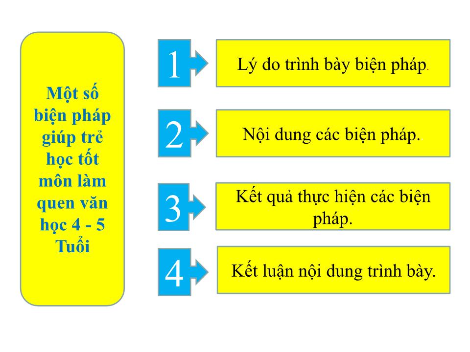 Sáng kiến kinh nghiệm Một số biện pháp giúp trẻ học tốt môn Làm quen văn học 4-5 Tuổi trang 3