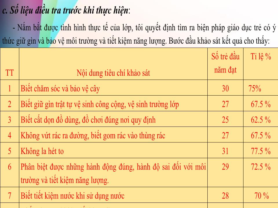 Sáng kiến kinh nghiệm Một số biện pháp giáo dục ý thức bảo vệ môi trường và tiết kiệm năng lượng cho trẻ 5-6 tuổi trang 6