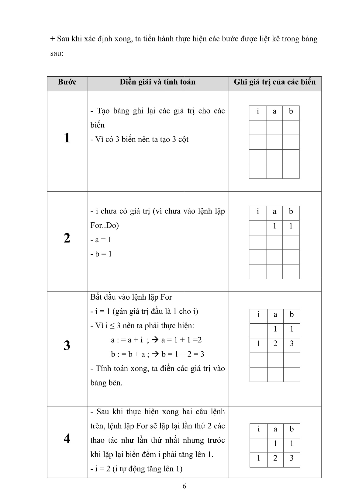 Sáng kiến kinh nghiệm Tìm hiểu thêm về ngôn ngữ lập trình Pascal trang 6