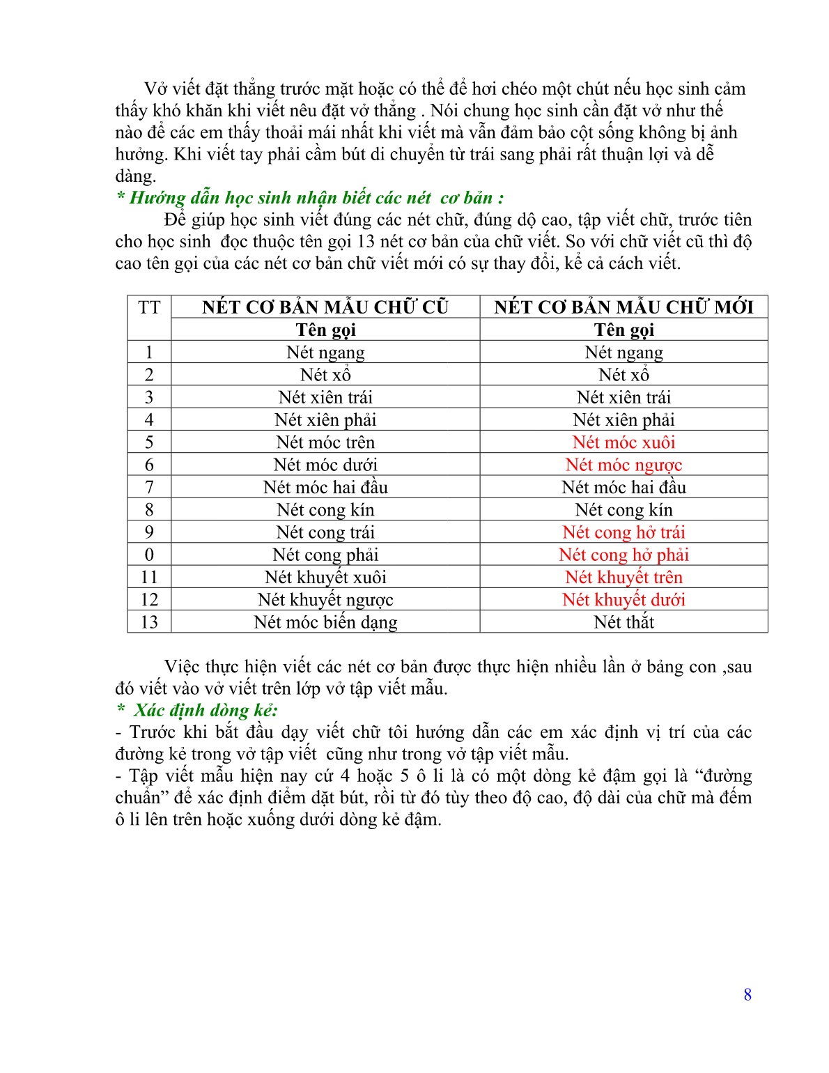 Sáng kiến kinh nghiệm Một số biện pháp rèn chữ viết cho học sinh lớp 1A của trường TH Nguyễn Bá Ngọc trang 8