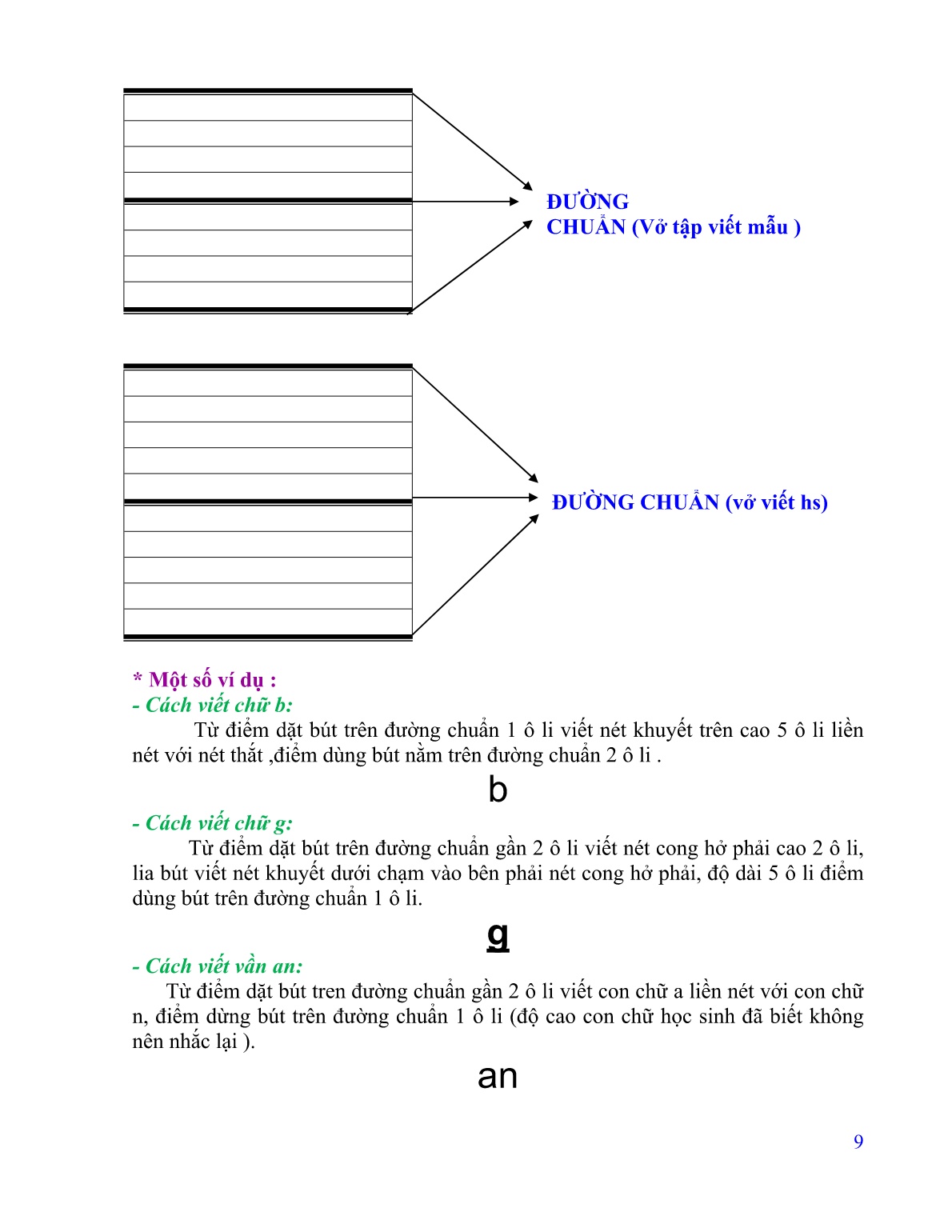 Sáng kiến kinh nghiệm Một số biện pháp rèn chữ viết cho học sinh lớp 1A của trường TH Nguyễn Bá Ngọc trang 9