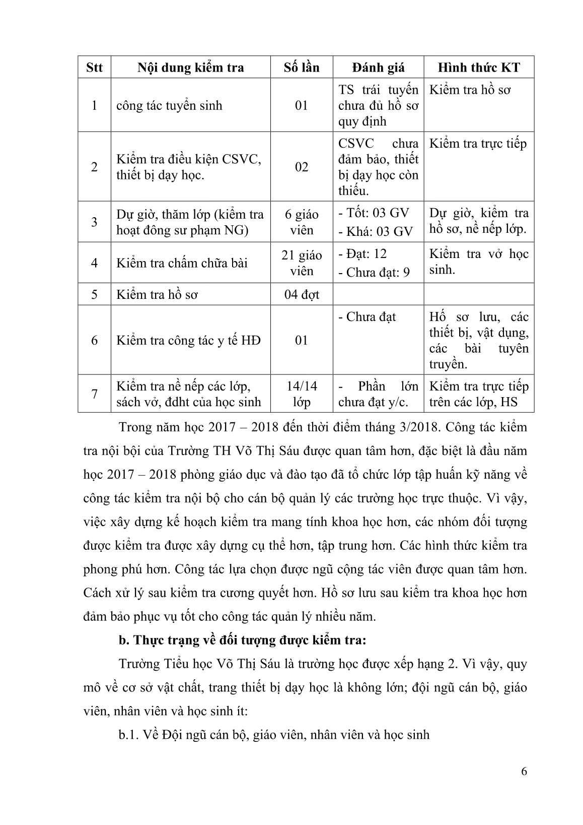 Sáng kiến kinh nghiệm Một số kinh nghiệm trong công tác kiểm tra nội bộ trường tiểu học Võ Thị Sáu trang 6