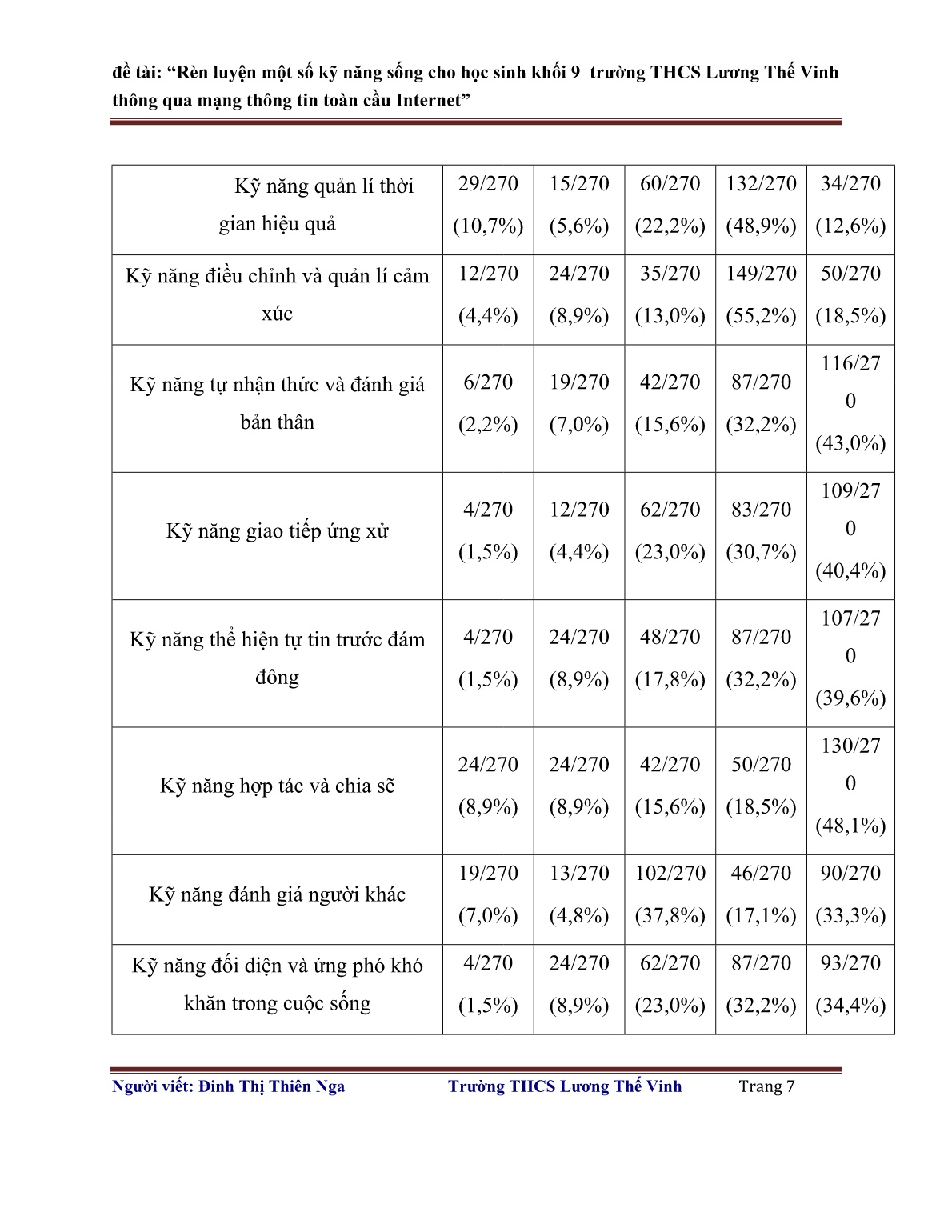 SKKN Rèn luyện một số kĩ năng sống cho học sinh Khối 9 trường THCS Lương Thế Vinh thông qua mạng thông tin toàn cầu Internet trang 7