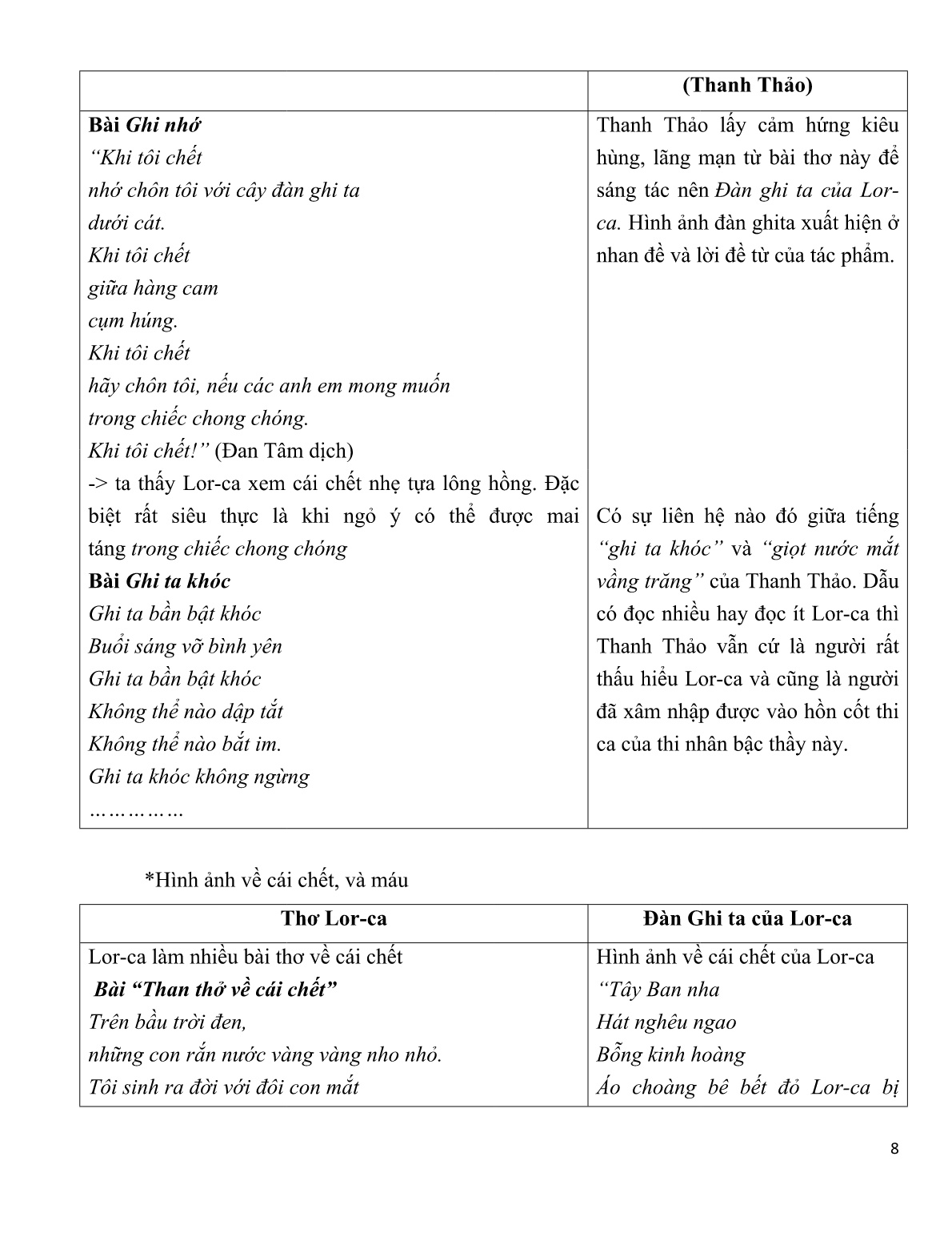 Sáng kiến kinh nghiệm Phân tích hệ thống thi ảnh trong bài thơ đàn ghi ta của Lor-ca (Thanh Thảo) trang 8