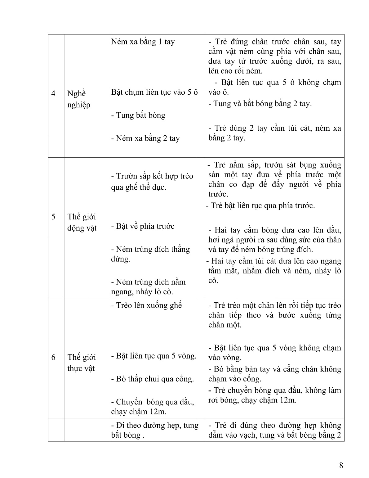 Sáng kiến kinh nghiệm Nâng cao chất lượng phát triển vận động cho trẻ mẫu giáo 4-5 tuổi trường mầm non Ân Tình trang 8