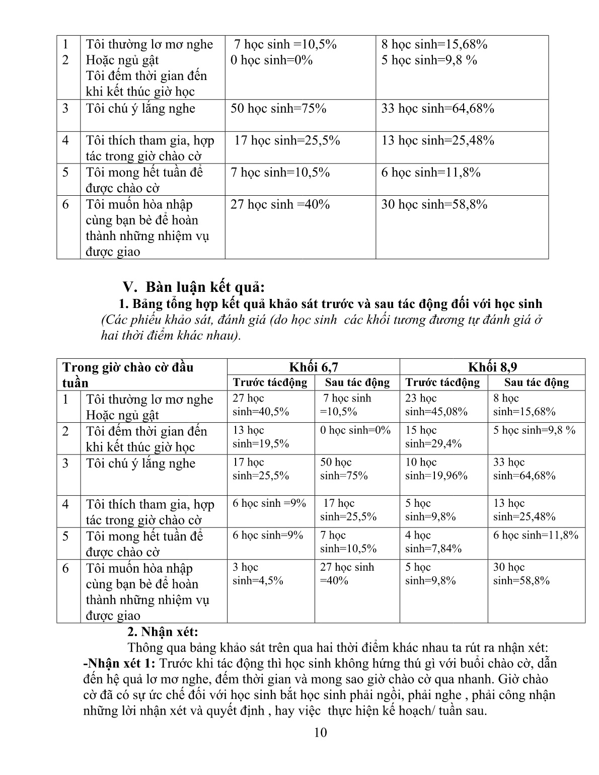 SKKN Cách thức chỉ đạo và biện pháp thực hiện một giờ chào cờ theo hướng mới ở trường THCS Lầu Thí Ngài trang 10