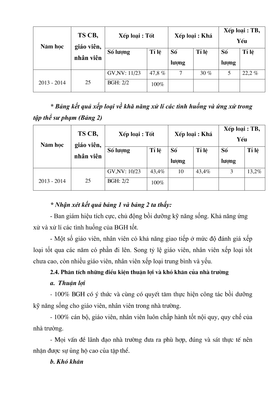 Sáng kiến kinh nghiệm Một số biện pháp bồi dưỡng kỹ năng sống cho giáo viên, nhân viên trường mầm non trang 4