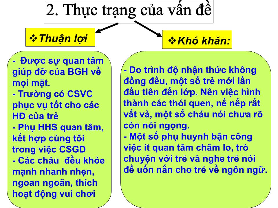 Sáng kiến kinh nghiệm Một số biện pháp phát triển ngôn ngữ cho trẻ 3 tuổi trang 4