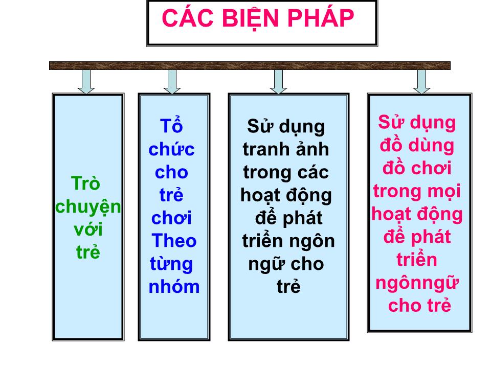 Sáng kiến kinh nghiệm Một số biện pháp phát triển ngôn ngữ cho trẻ 3 tuổi trang 5