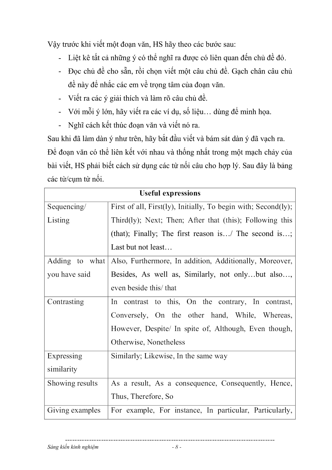 SKKN Làm thế nào để giúp học sinh Lớp 12 viết thành thạo các bài luận để chuẩn bị cho kỳ thi tốt nghiệp trung học phổ thông trang 8