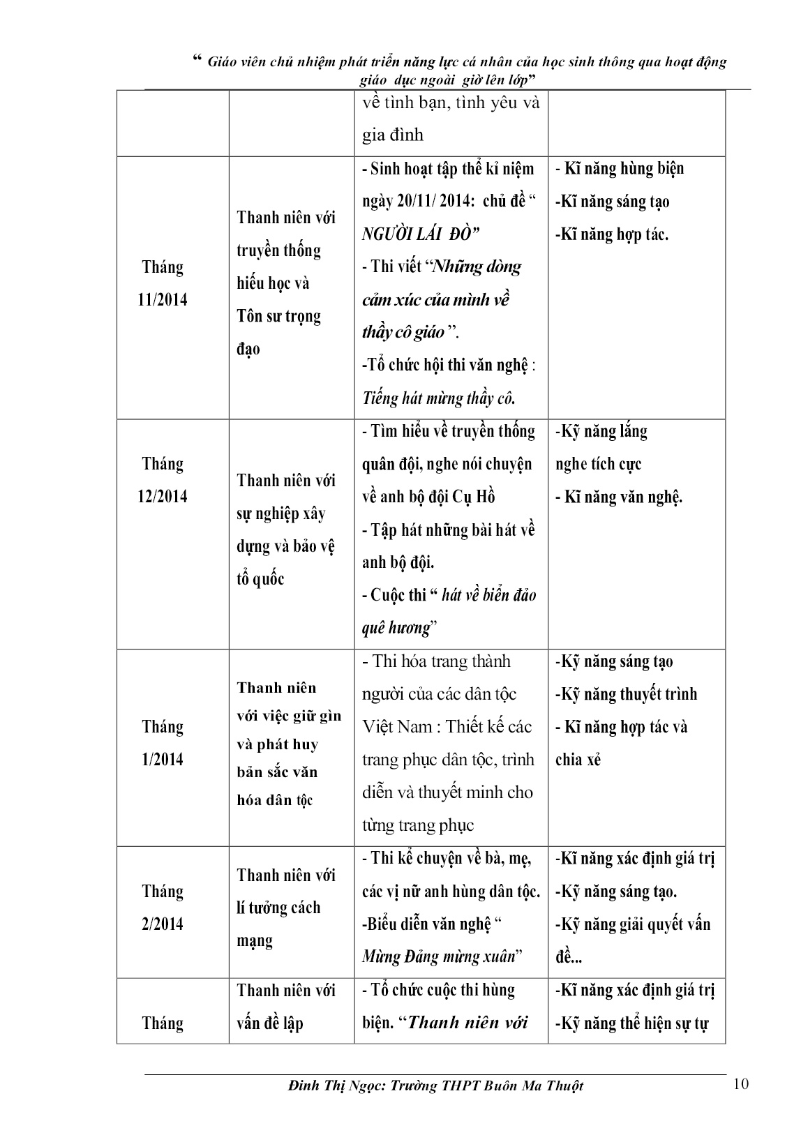 SKKN Giáo viên chủ nhiệm phát triển năng lực cá nhân của học sinh thông qua hoạt động giáo dục ngoài giờ lên lớp trang 10