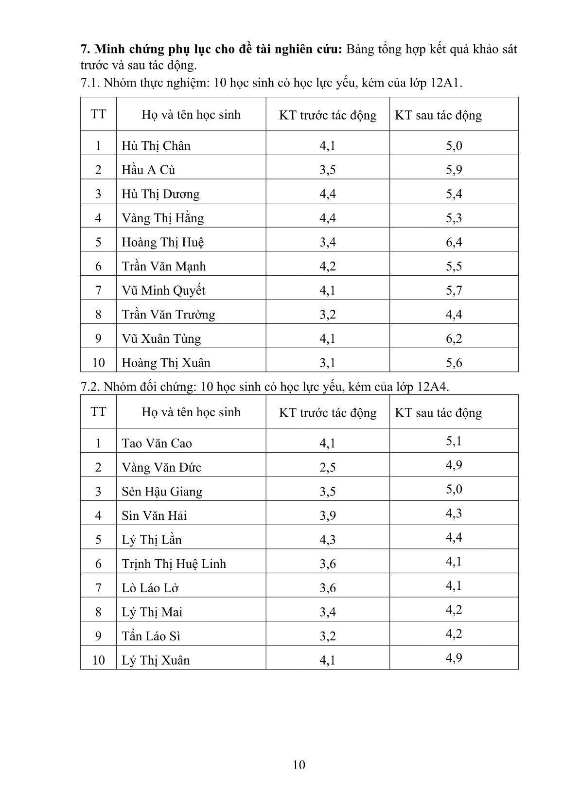 SKKN Nâng cao kết quả học tập môn Toán qua sử dụng bản đồ tư duy vào dạy học ở Lớp 12A1 trường THPT số 2 Bát Xát trang 10 SKKN Nâng cao kết quả học tập môn Toán qua sử dụng bản đồ tư duy vào dạy học ở Lớp 12A1 trường THPT số 2 Bát Xát trang 10