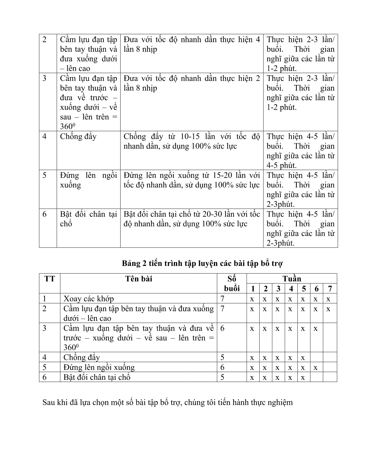 Mô tả Sáng kiến Vận dụng các bài tập bổ trợ nâng cao thành tích ném lựu đạn trúng đích cho học sinh Khối 11 trường THPT Trung An năm học 2017-2018 trang 5