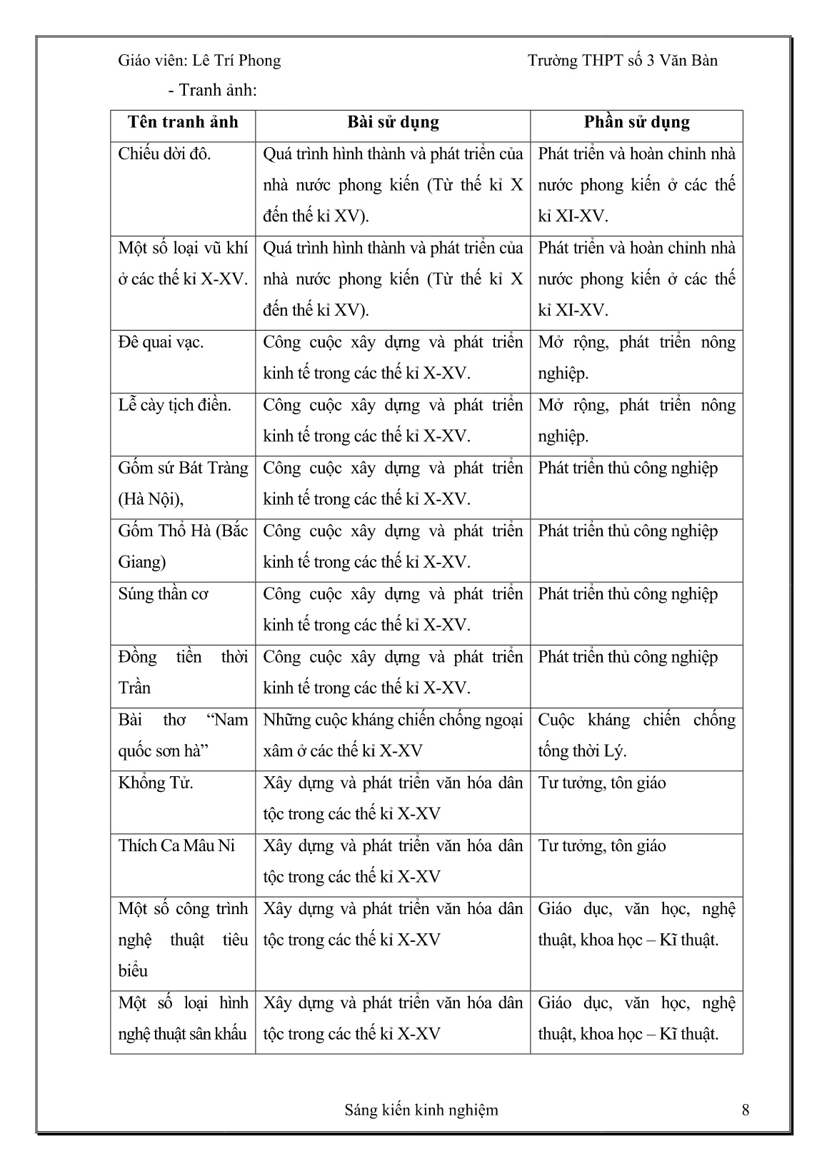 SKKN Nâng cao hiệu giảng dạy môn Lịch sử thông qua khai thác kênh hình khi dạy lịch sử Việt Nam từ thế kỉ X đến thế kỉ XV trang 8 SKKN Nâng cao hiệu giảng dạy môn Lịch sử thông qua khai thác kênh hình khi dạy lịch sử Việt Nam từ thế kỉ X đến thế kỉ XV trang 8