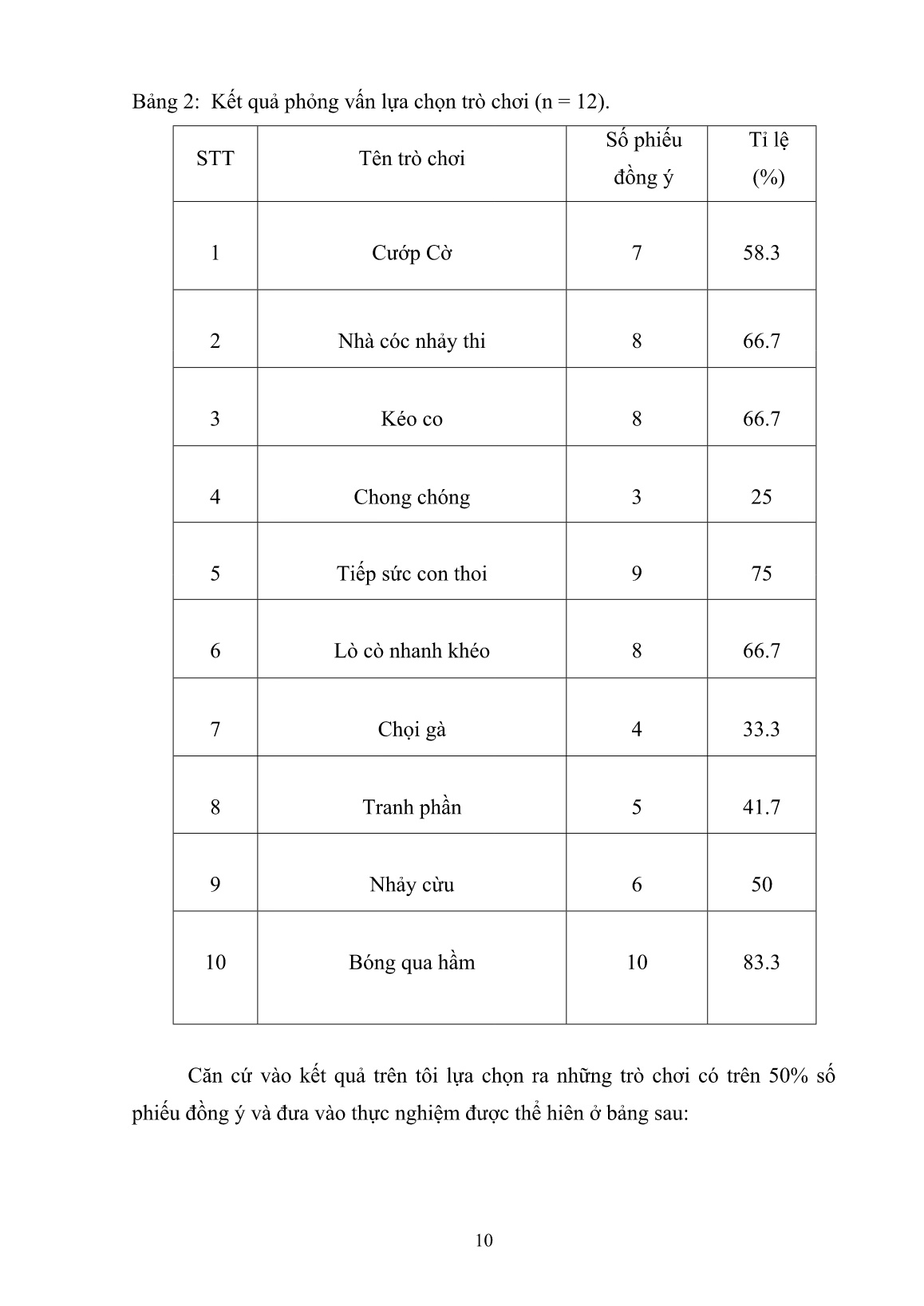 SKKN Sử dụng các trò chơi vận động giúp phát triển các tố chất thể lực cho học sinh trường THPT số 1 Bát Xát trang 10 SKKN Sử dụng các trò chơi vận động giúp phát triển các tố chất thể lực cho học sinh trường THPT số 1 Bát Xát trang 10