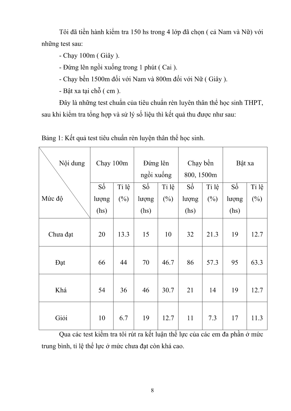 SKKN Sử dụng các trò chơi vận động giúp phát triển các tố chất thể lực cho học sinh trường THPT số 1 Bát Xát trang 8 SKKN Sử dụng các trò chơi vận động giúp phát triển các tố chất thể lực cho học sinh trường THPT số 1 Bát Xát trang 8