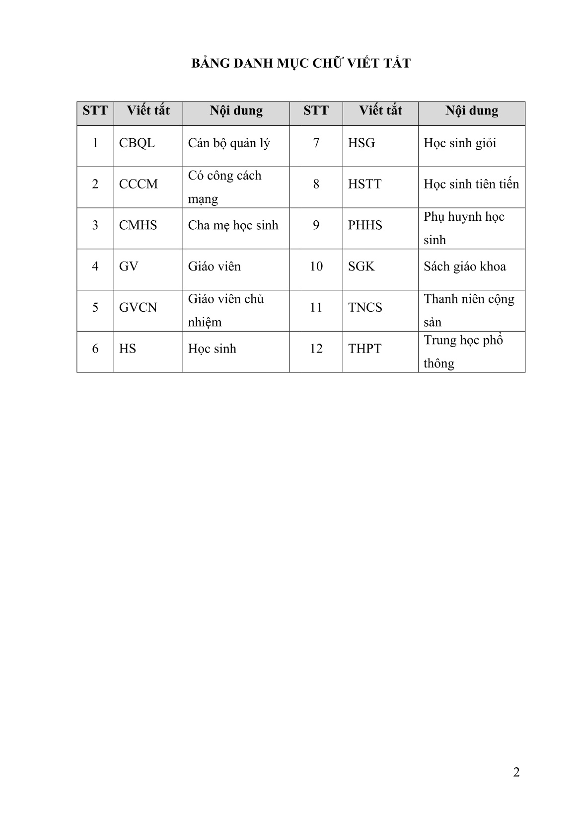SKKN Một số biện pháp giảm thiểu tỷ lệ học sinh yếu kém, xây dựng chất lượng lớp chủ nhiệm 10A5 ở trường THPT Số 2 Văn Bàn trang 2 SKKN Một số biện pháp giảm thiểu tỷ lệ học sinh yếu kém, xây dựng chất lượng lớp chủ nhiệm 10A5 ở trường THPT Số 2 Văn Bàn trang 2