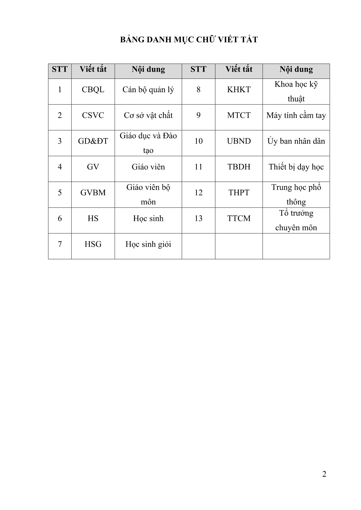 SKKN Quản lý và nâng cao chất lượng công tác bồi dưỡng học sinh giỏi, học sinh năng khiếu ở trường THPT Số 2 Văn Bàn trang 3 SKKN Quản lý và nâng cao chất lượng công tác bồi dưỡng học sinh giỏi, học sinh năng khiếu ở trường THPT Số 2 Văn Bàn trang 3