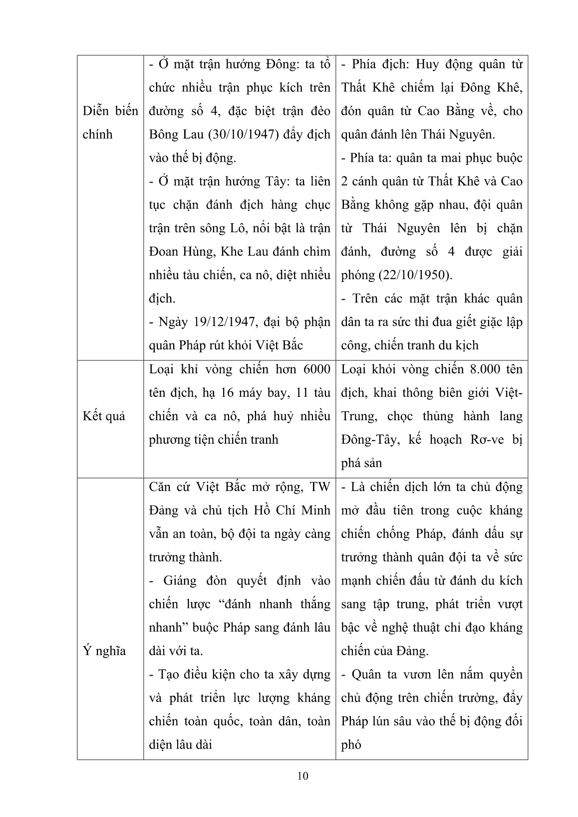 SKKN Một vài kinh nghiệm về sử dụng đồ dùng trực quan quy ước trong giảng dạy phần Lịch sử Việt Nam giai đoạn (1945-1954) trang 10 SKKN Một vài kinh nghiệm về sử dụng đồ dùng trực quan quy ước trong giảng dạy phần Lịch sử Việt Nam giai đoạn (1945-1954) trang 10