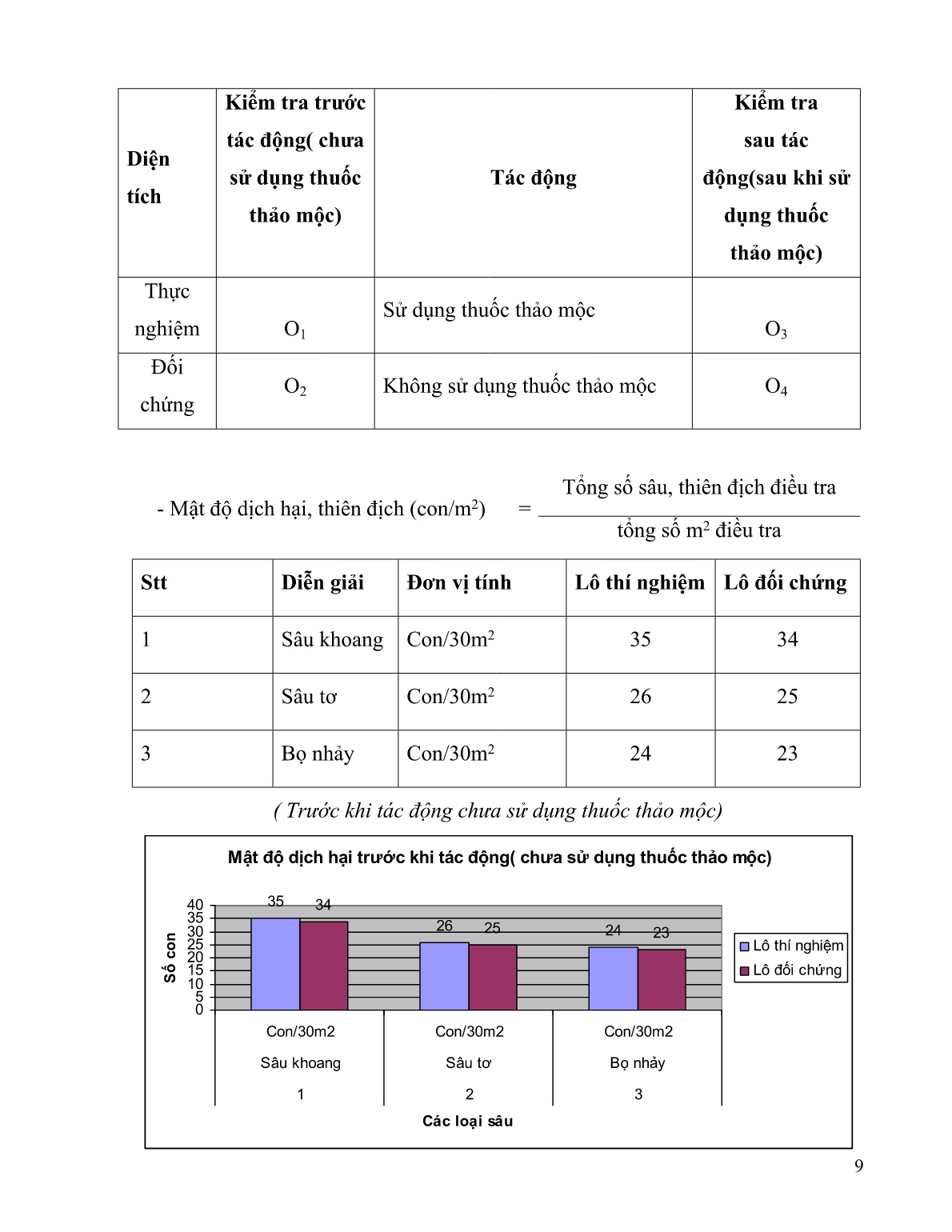 SKKN Hướng dẫn học sinh trường THPT số III Bảo Yên pha chế thuốc thảo mộc trong sản xuất rau an toàn ở xã Nghĩa Đô – Bảo Yên – Lào Cai trang 9 SKKN Hướng dẫn học sinh trường THPT số III Bảo Yên pha chế thuốc thảo mộc trong sản xuất rau an toàn ở xã Nghĩa Đô – Bảo Yên – Lào Cai trang 9