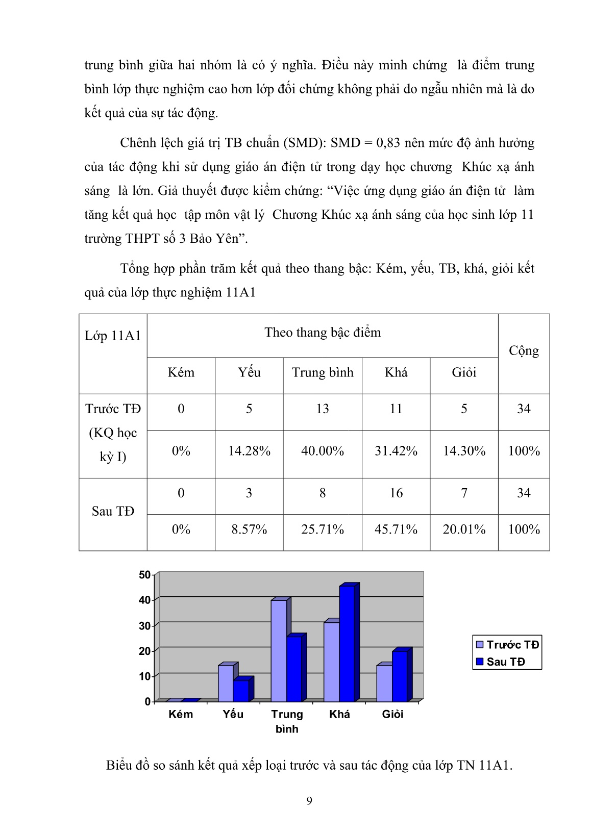 SKKN Sử dụng giáo án điện tử hỗ trợ nhằm tăng kết quả học tập môn Vật lí cho học sinh Lớp 11A1 trường THPT số 3 Bảo Yên khi học bài Khúc xạ ánh sáng trang 9 SKKN Sử dụng giáo án điện tử hỗ trợ nhằm tăng kết quả học tập môn Vật lí cho học sinh Lớp 11A1 trường THPT số 3 Bảo Yên khi học bài Khúc xạ ánh sáng trang 9