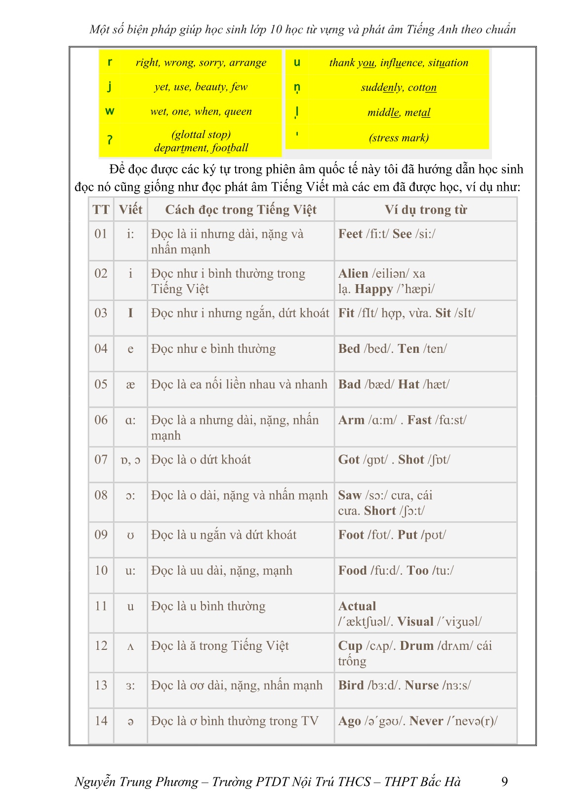 Sáng kiến kinh nghiệm Một số biện pháp giúp học sinh Lớp 10 học từ vựng và phát âm Tiếng Anh theo chuẩn trang 9