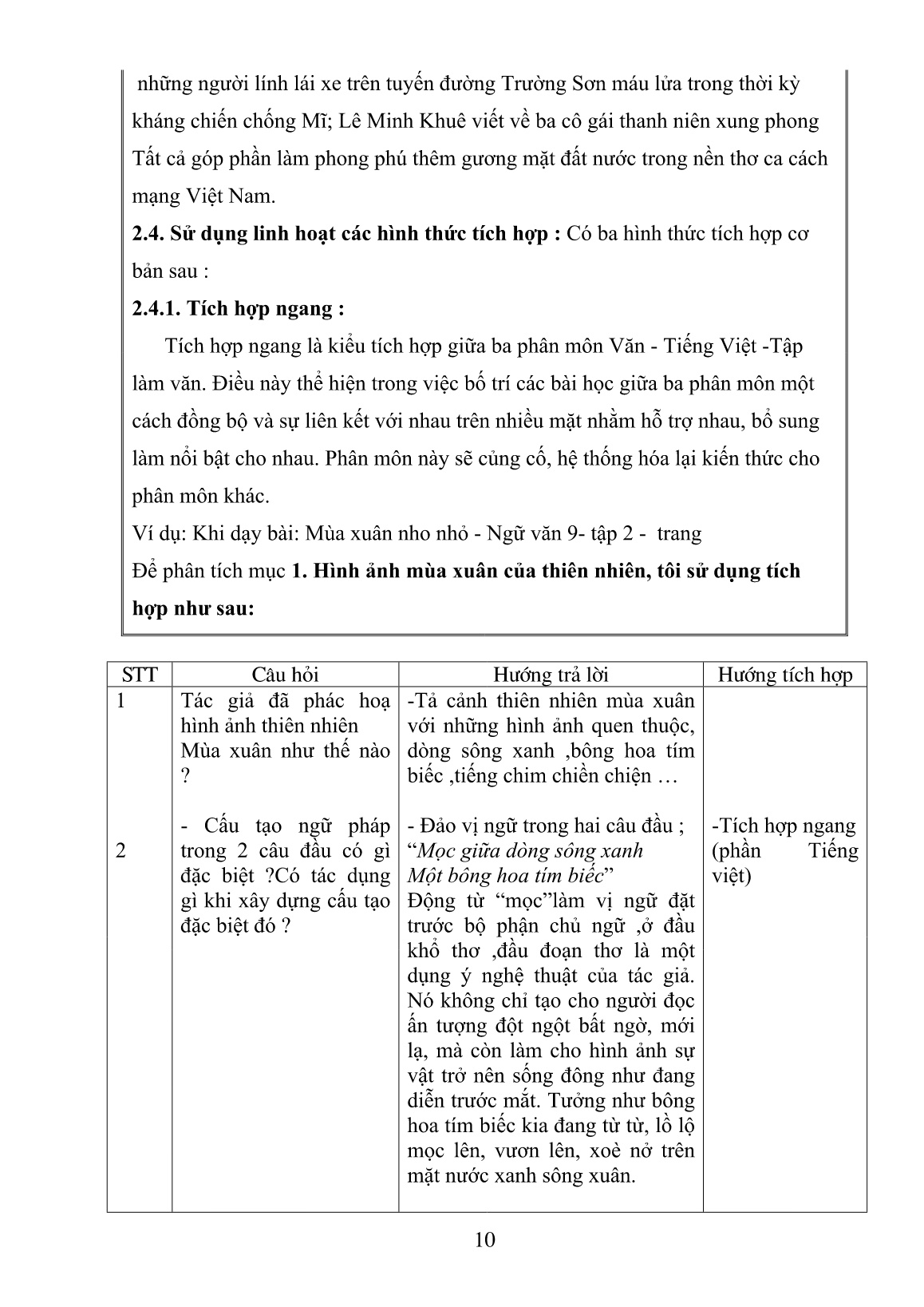 Sáng kiến kinh nghiệm Nâng cao chất lượng học tập môn Ngữ văn 9 bằng dạy học tích hợp và đổi mới phương pháp trang 10 Sáng kiến kinh nghiệm Nâng cao chất lượng học tập môn Ngữ văn 9 bằng dạy học tích hợp và đổi mới phương pháp trang 10