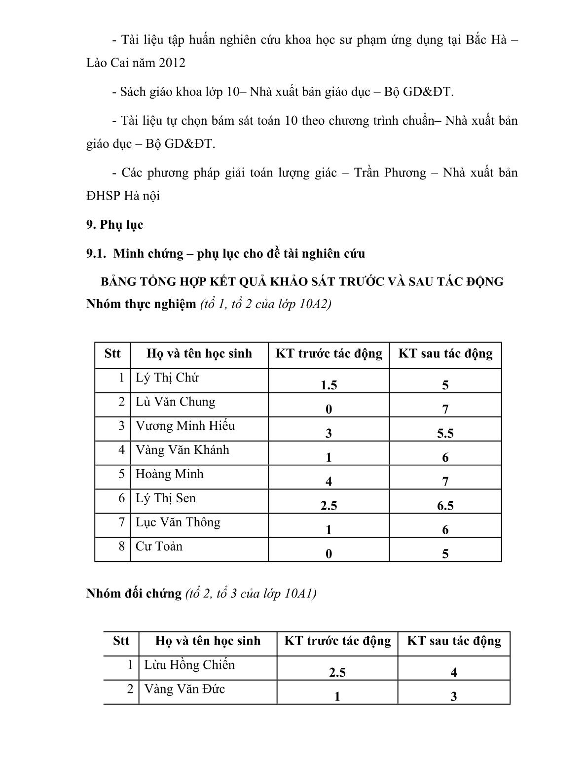 SKKN Giúp học sinh yếu Lớp 10 ghi nhớ giá trị lượng giác, công thức lượng giác bằng các mẹo nhớ đơn giản trang 10 SKKN Giúp học sinh yếu Lớp 10 ghi nhớ giá trị lượng giác, công thức lượng giác bằng các mẹo nhớ đơn giản trang 10