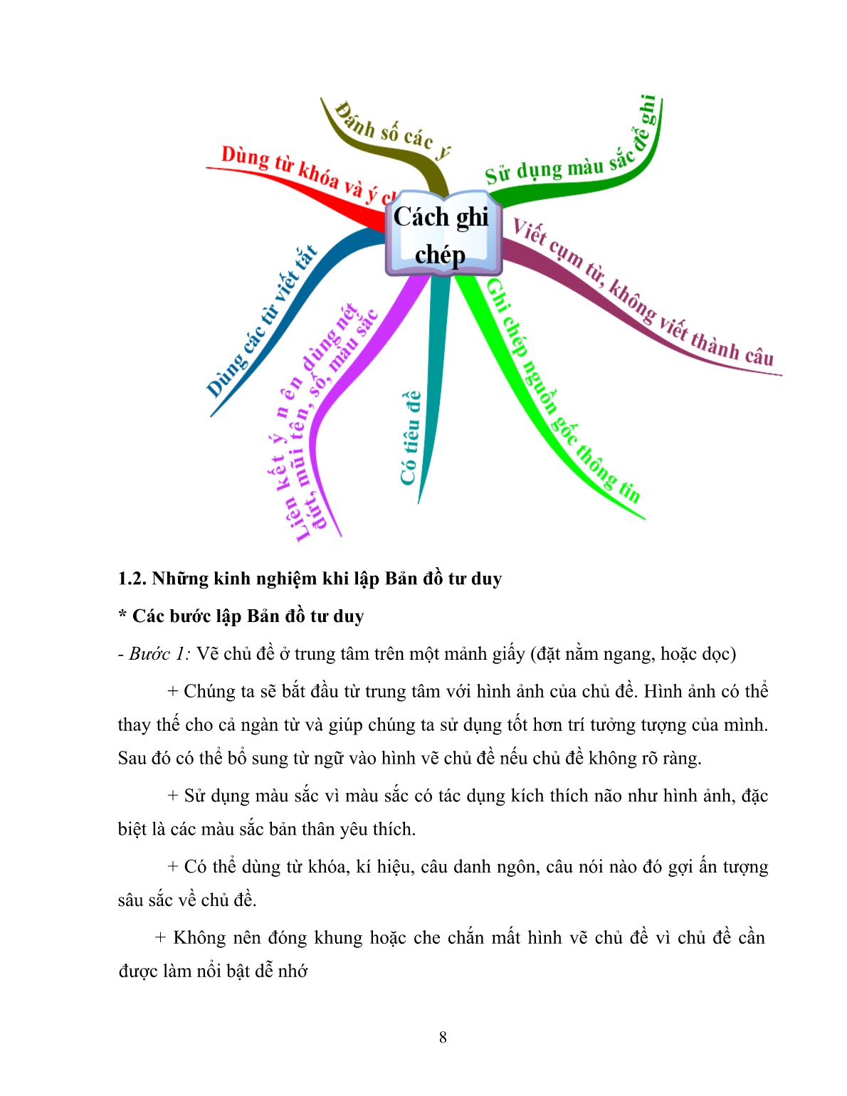 Sáng kiến kinh nghiệm Sử dụng bản đồ tư duy trong dạy học Lịch sử 12 ở trường trung học phổ thông số 1 Sa Pa trang 8 Sáng kiến kinh nghiệm Sử dụng bản đồ tư duy trong dạy học Lịch sử 12 ở trường trung học phổ thông số 1 Sa Pa trang 8