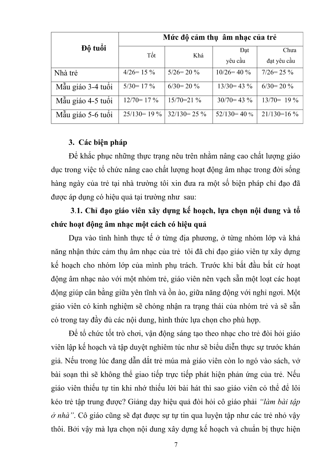 Sáng kiến kinh nghiệm Một số biện pháp chỉ đạo nâng cao chất lượng giáo dục âm nhạc cho trẻ ở trường mầm non trang 7 Sáng kiến kinh nghiệm Một số biện pháp chỉ đạo nâng cao chất lượng giáo dục âm nhạc cho trẻ ở trường mầm non trang 7