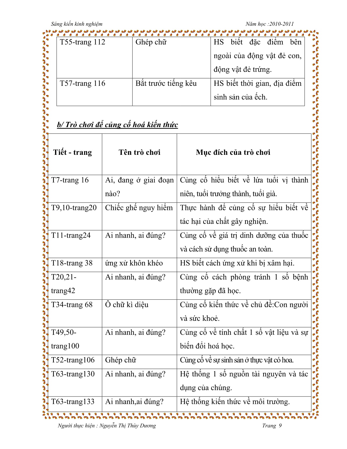 Sáng kiến kinh nghiệm Nâng cao hiệu quả dạy học của phương pháp trò chơi trong môn Khoa học Lớp 5 trang 9 Sáng kiến kinh nghiệm Nâng cao hiệu quả dạy học của phương pháp trò chơi trong môn Khoa học Lớp 5 trang 9