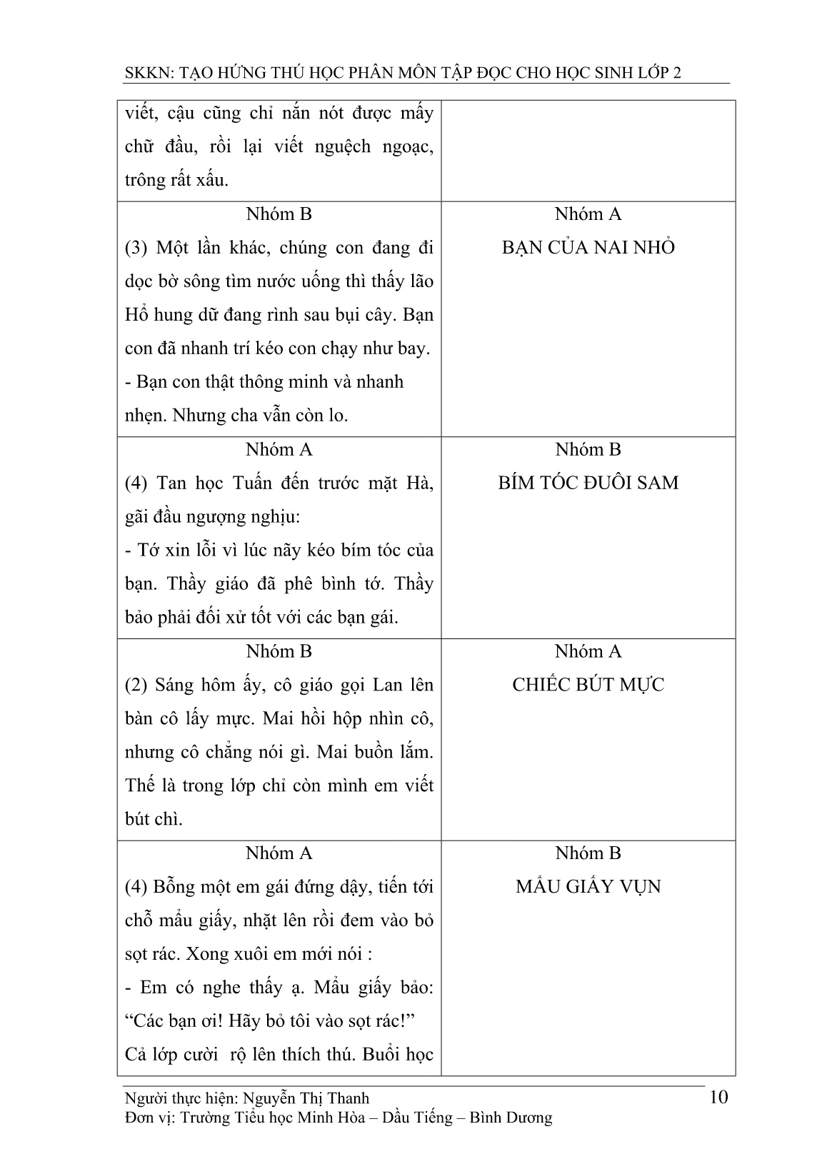 Sáng kiến kinh nghiệm Tạo hứng thú học phân môn Tập đọc cho học sinh Lớp 2 trang 10 Sáng kiến kinh nghiệm Tạo hứng thú học phân môn Tập đọc cho học sinh Lớp 2 trang 10