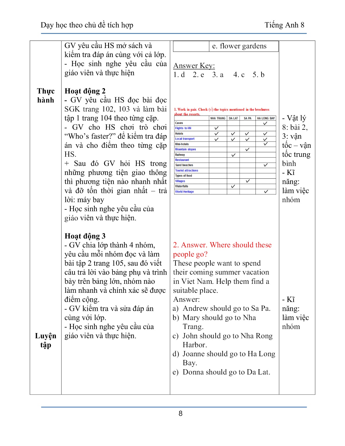 Đề tài Tích hợp kiến thức các môn Địa lý, Lịch sử, Hóa học, Sinh học, Ngữ Văn, GDCD, Tin học, Kĩ năng vào giảng dạy môn Tiếng Anh 8 Bài 11: Travelling around Viet Nam, phần Read trang 8 Đề tài Tích hợp kiến thức các môn Địa lý, Lịch sử, Hóa học, Sinh học, Ngữ Văn, GDCD, Tin học, Kĩ năng vào giảng dạy môn Tiếng Anh 8 Bài 11: Travelling around Viet Nam, phần Read trang 8