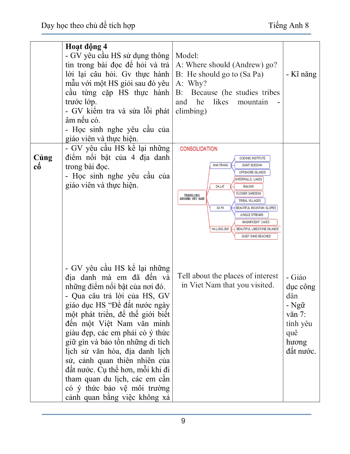 Đề tài Tích hợp kiến thức các môn Địa lý, Lịch sử, Hóa học, Sinh học, Ngữ Văn, GDCD, Tin học, Kĩ năng vào giảng dạy môn Tiếng Anh 8 Bài 11: Travelling around Viet Nam, phần Read trang 9 Đề tài Tích hợp kiến thức các môn Địa lý, Lịch sử, Hóa học, Sinh học, Ngữ Văn, GDCD, Tin học, Kĩ năng vào giảng dạy môn Tiếng Anh 8 Bài 11: Travelling around Viet Nam, phần Read trang 9