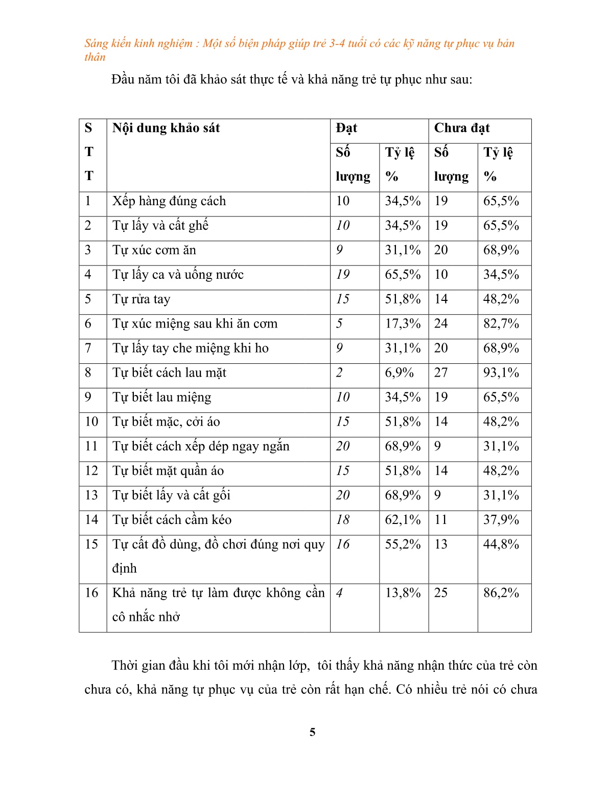 Sáng kiến kinh nghiệm Một số biện pháp giúp trẻ 3-4 tuổi có các kỹ năng tự phục vụ bản thân trang 5 Sáng kiến kinh nghiệm Một số biện pháp giúp trẻ 3-4 tuổi có các kỹ năng tự phục vụ bản thân trang 5