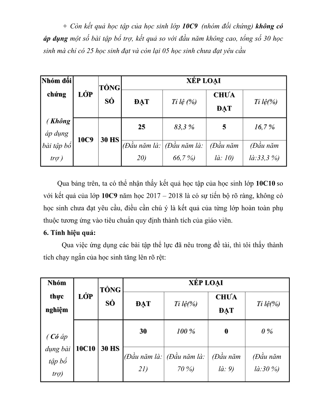 Mô tả Sáng kiến Ứng dụng một số bài tập thể lực nhằm nâng cao thành tích chạy ngắn cho học sinh Lớp 10c10 trường THPT Trung An năm học 2017-2018 trang 8